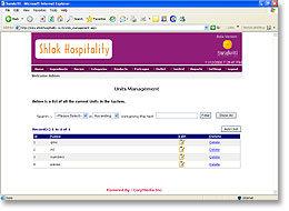 Shlok Hospitality Pvt. Ltd.